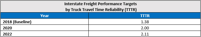 InterstateFreightPerf