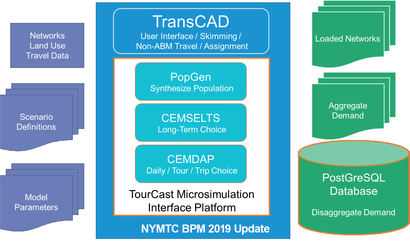 ModelStructure2019_2