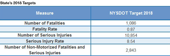 NYS-State-Targets-2018 NYS-State-Targets-2018
