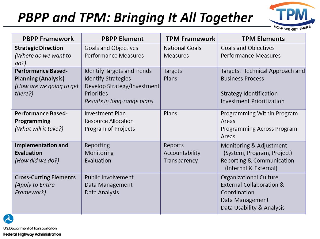 TPM-Graphic