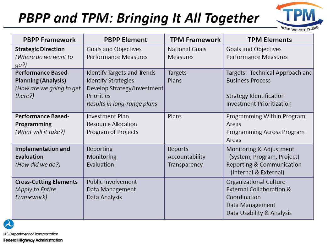 TPM-Graphic TPM-Graphic