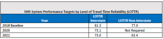 TravelTimeReliability