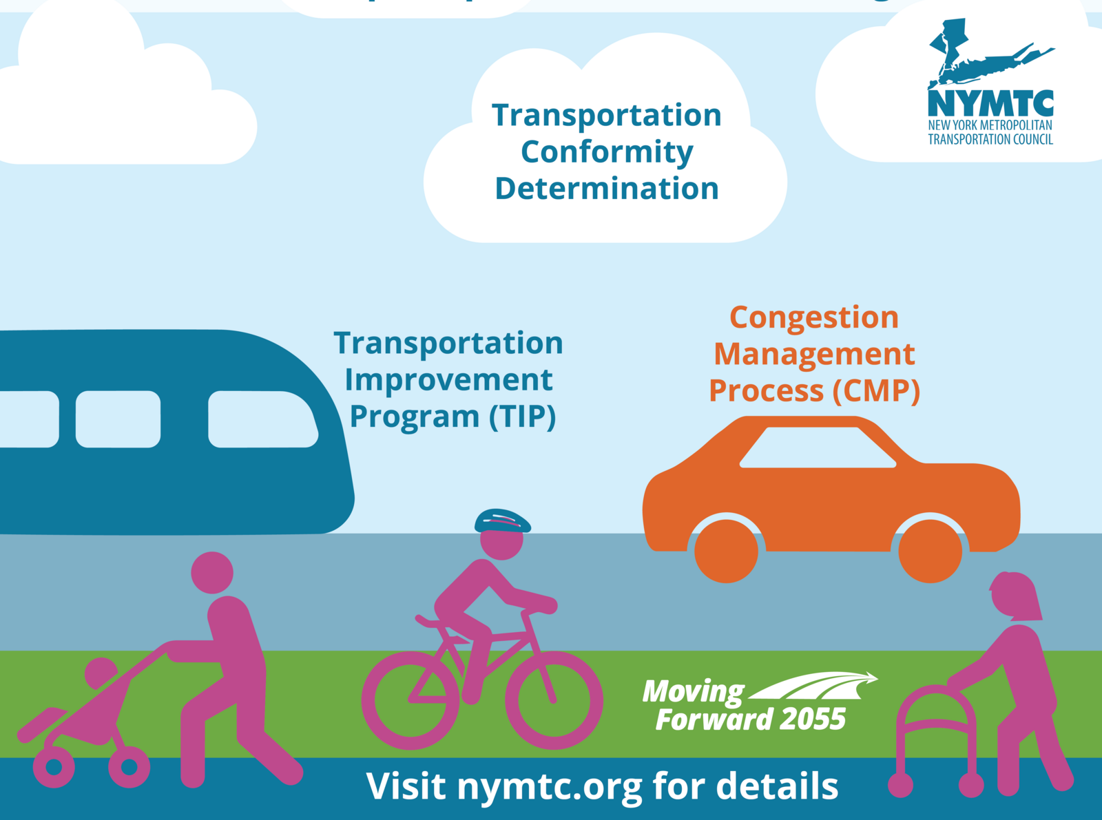 Four Major Transportation Actions Scheduled for NYMTC Review and Approval, Aug 21 and Sept. 5
