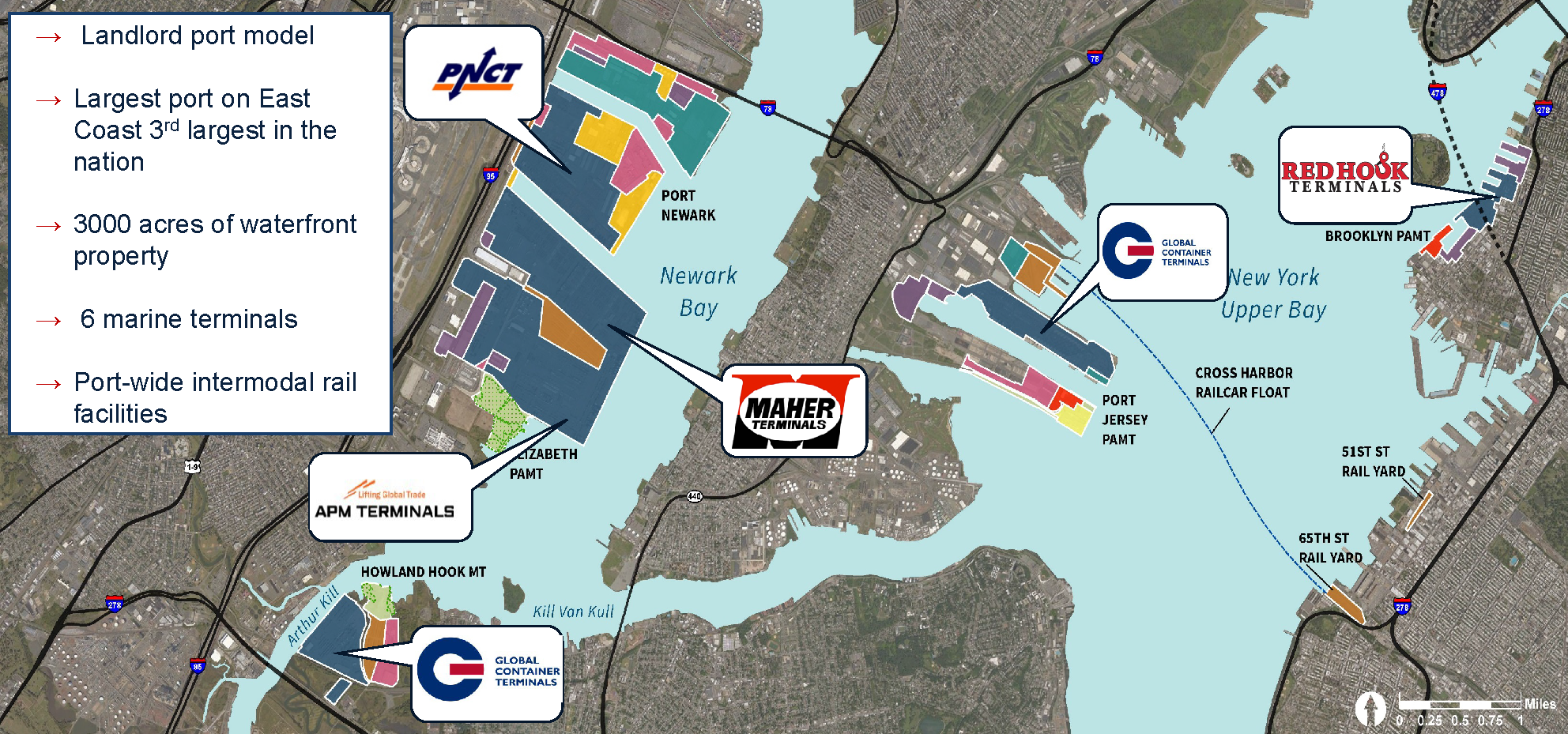 the Port of NY & NJ, its operations the Port of NY & NJ, its operations