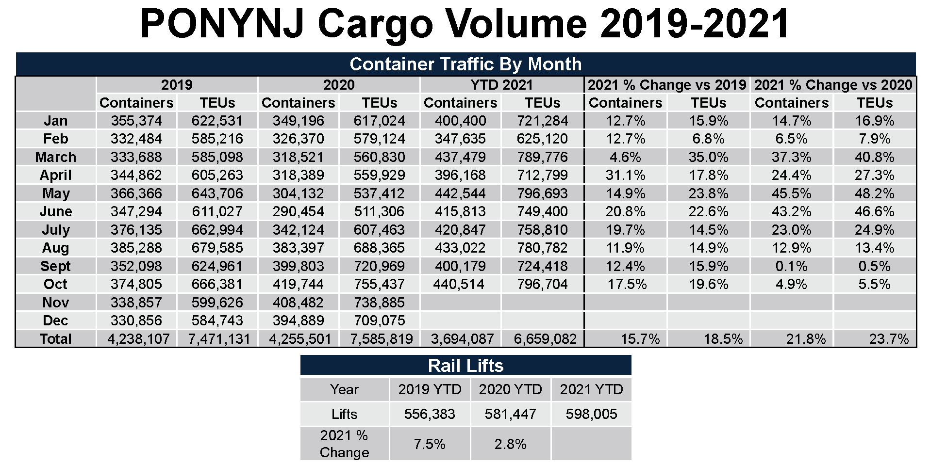 cargo volumes cargo volumes