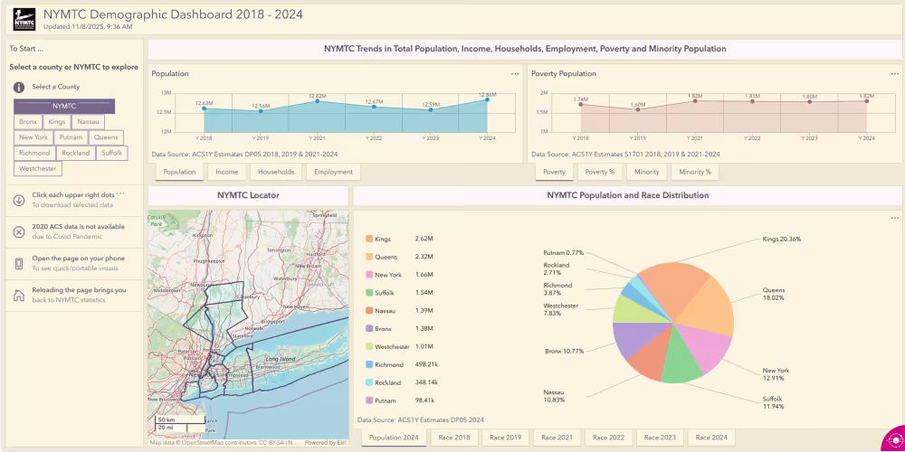SED dashboard