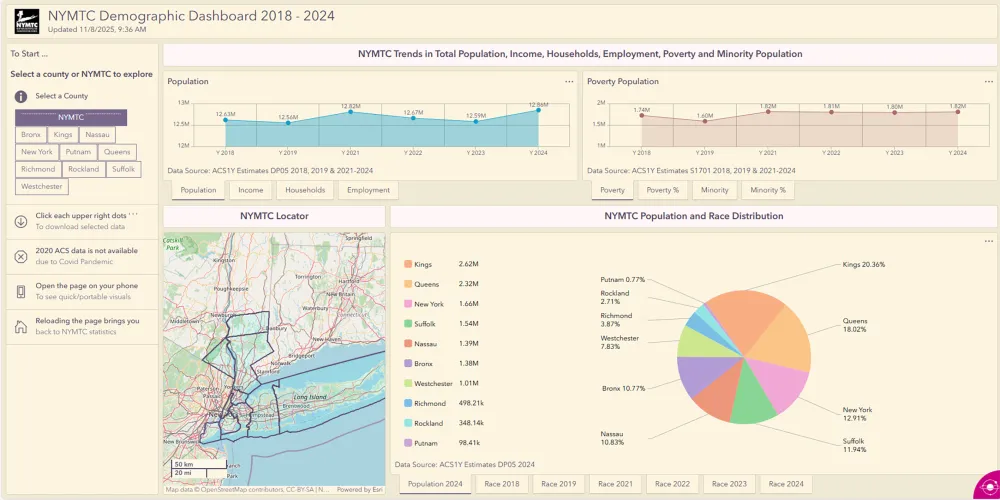 SED dashboard